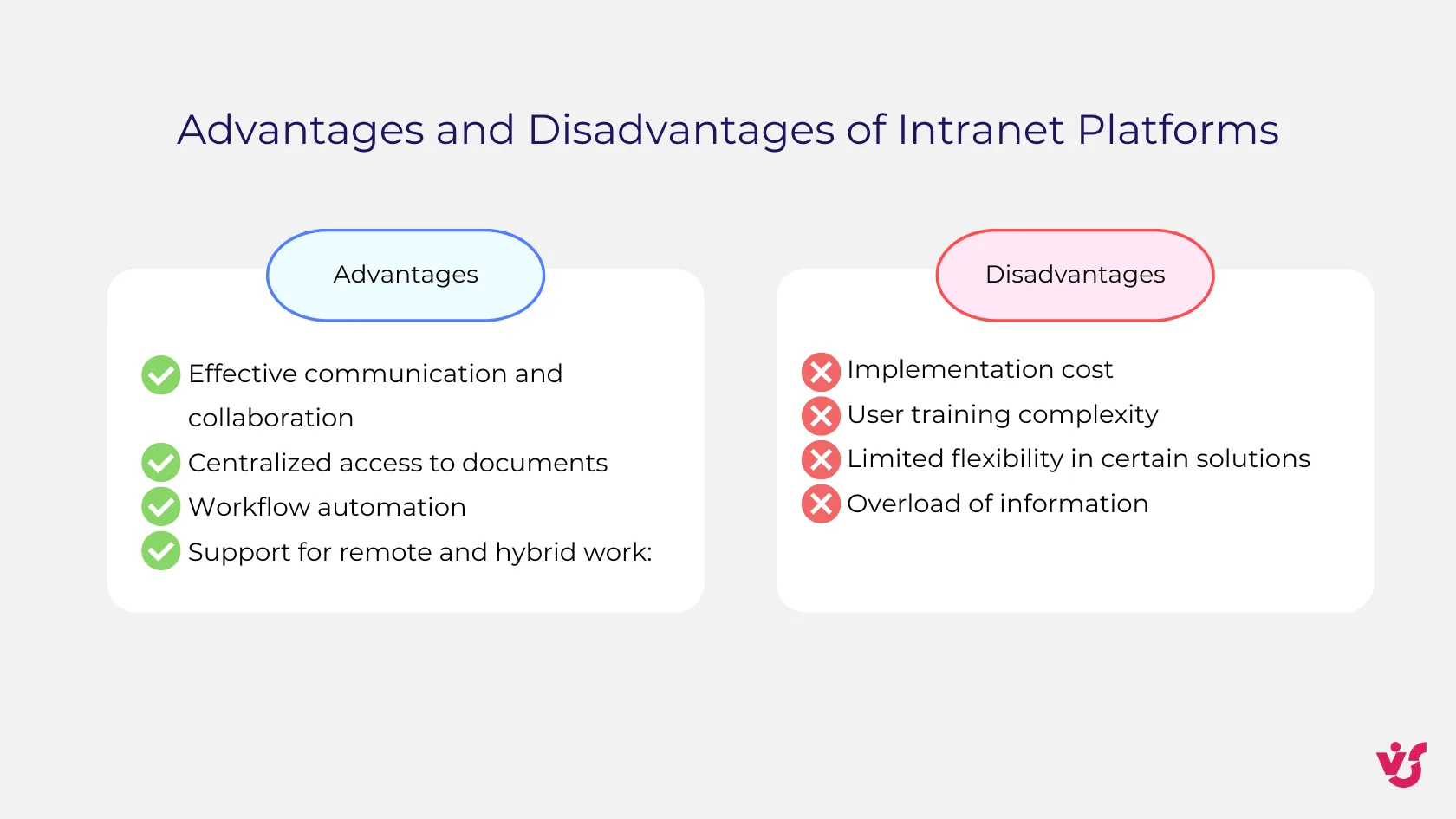 Advantages and disadvantages of Intranet Platforms