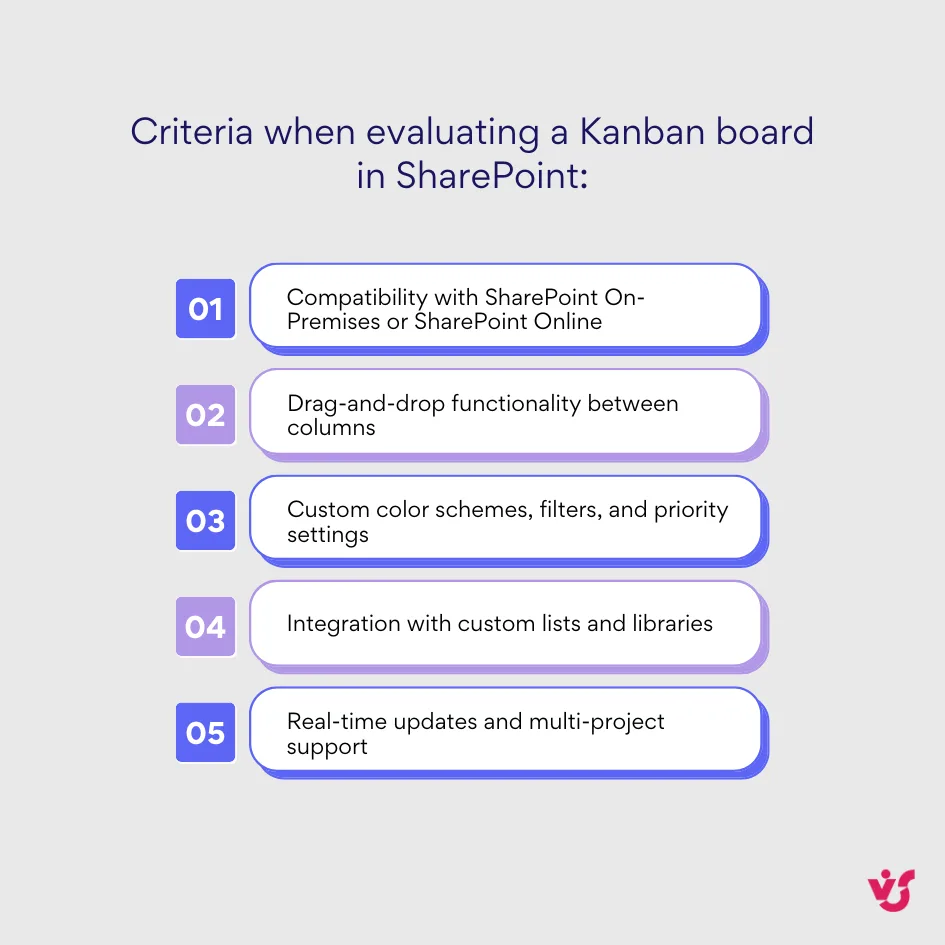 Criteria when evaluating a Kanban board in SharePoint
