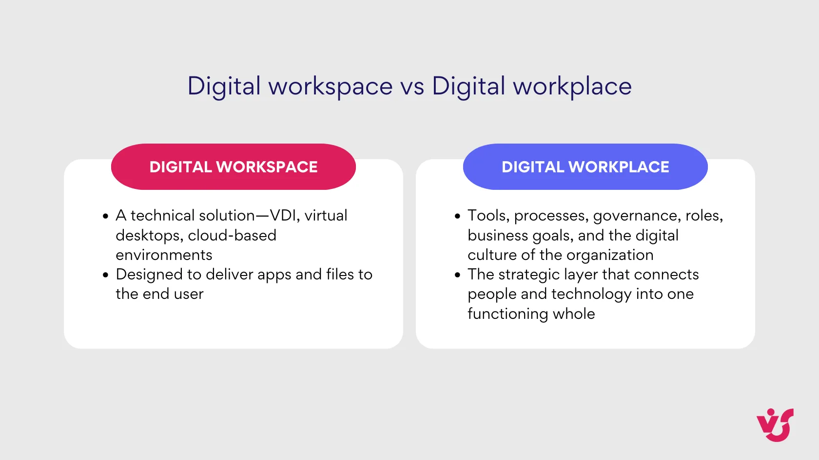Digital workspace vs digital workplace