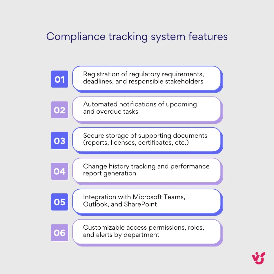 Compliance tracking system features