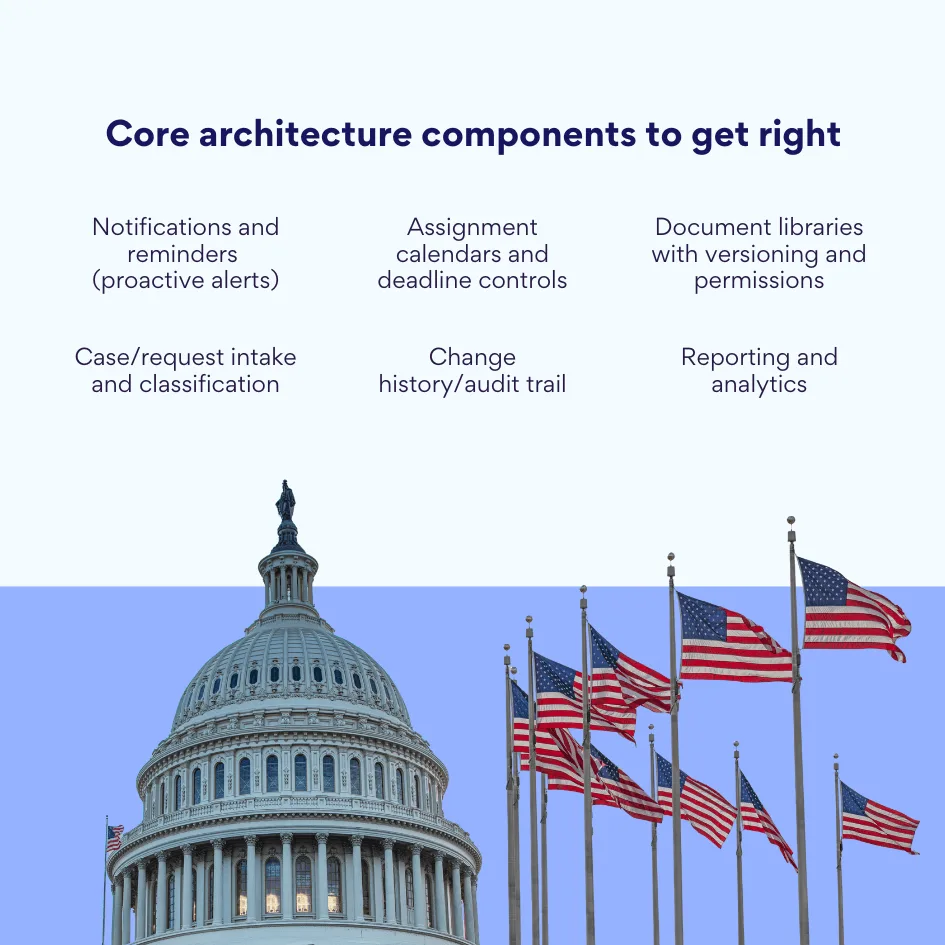 Core architecture components to get right