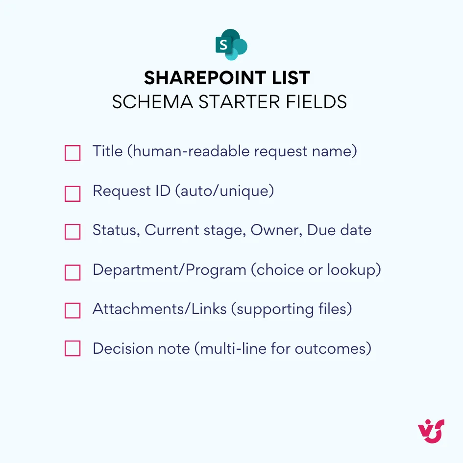 SharePoint list schema starter fields