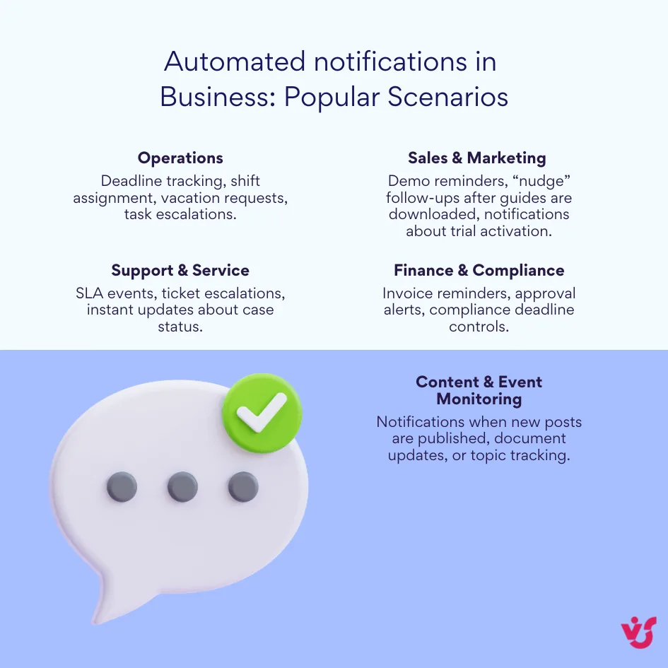 Automated notifications in Business Popular Scenarios