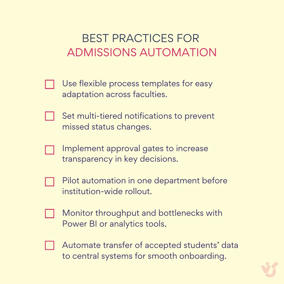 Best practices for admissions automation