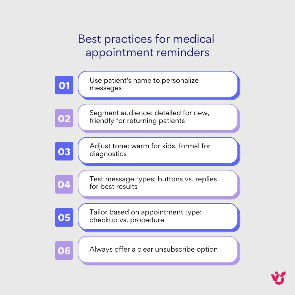 Best practices for medical appointment reminders