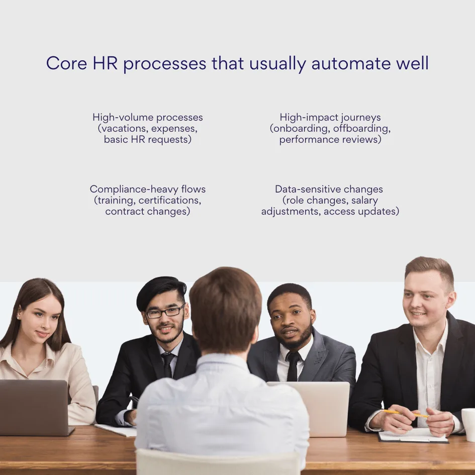 Core HR processes that usually automate well