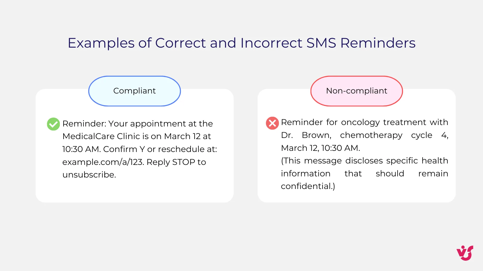 Examples of Correct and Incorrect SMS Reminders
