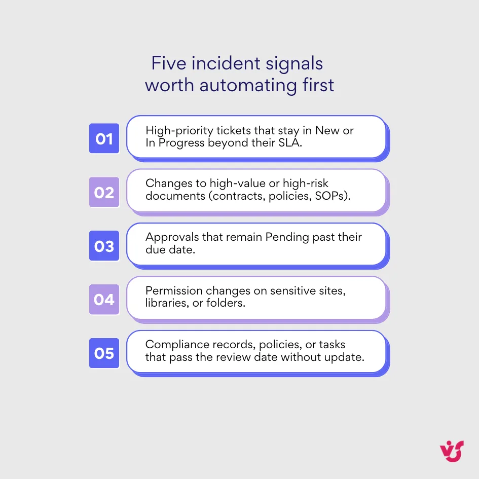 Five incident signals worth automating first