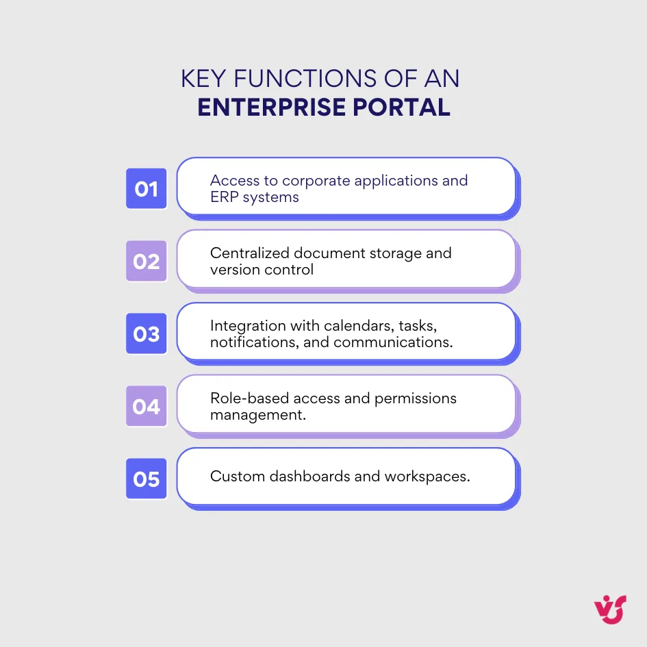 Key functions of an enterprise portal