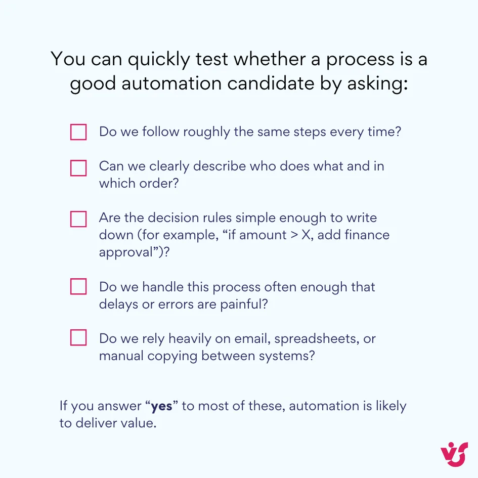 You can quickly test whether a process is a good automation candidate by asking